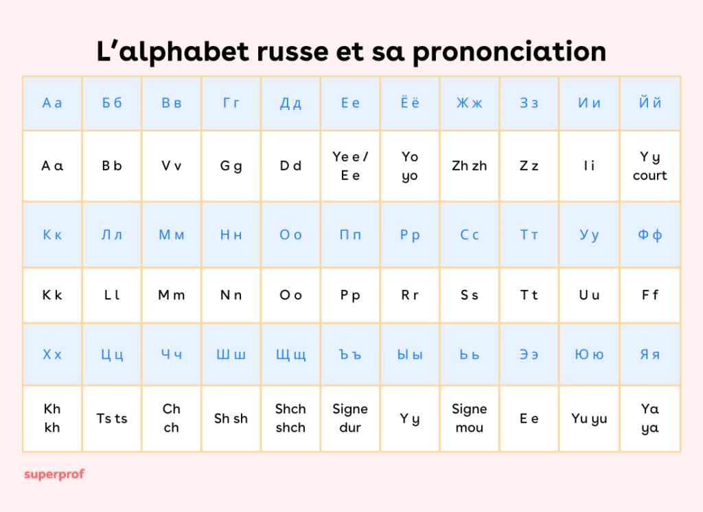 langue russe