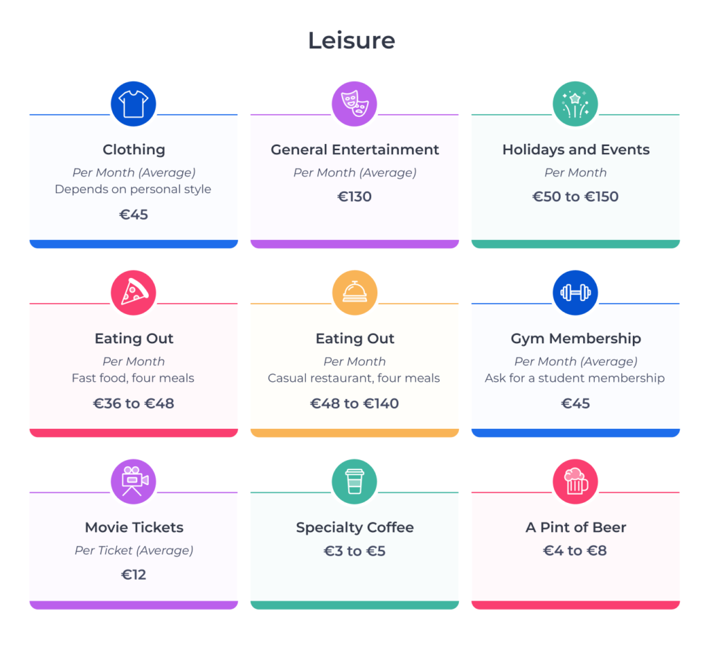 Activités de loisirs communes et leurs coûts (généralement) mensuels pour les étudiants en Irlande.