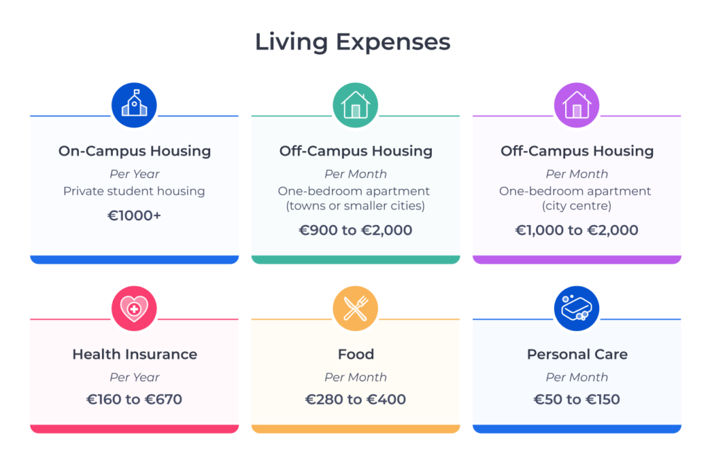 Frais de subsistance courants et essentiels pour les étudiants en Irlande