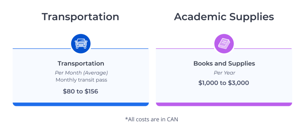 Coûts moyens des fournitures scolaires et du transport en commun au Canada.