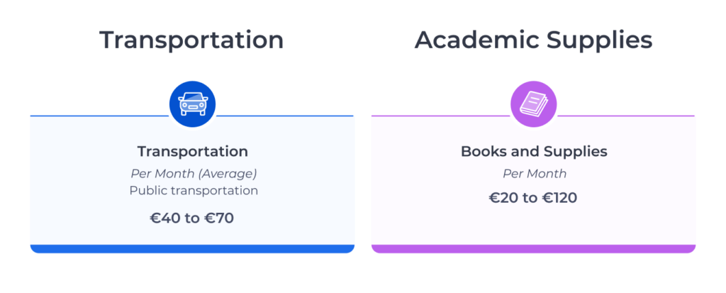 Coûts mensuels moyens des livres/matériels de cours et des transports en commun en Irlande pour les étudiants internationaux.
