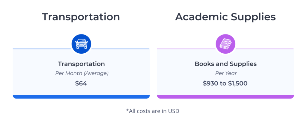 Coûts moyens des fournitures scolaires et du transport pour les étudiants internationaux aux États-Unis