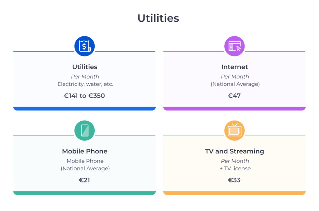 Factures moyennes de services publics pour les étudiants en Irlande (mensuel)