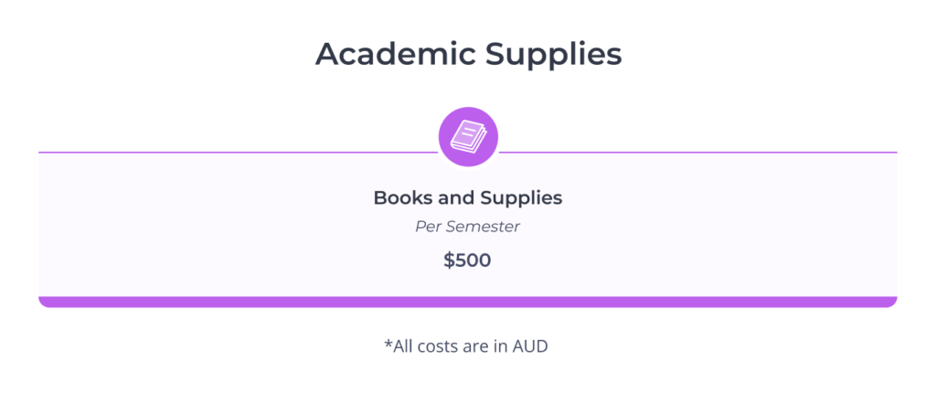 Coût moyen des fournitures scolaires pour les étudiants en Australie (2025).