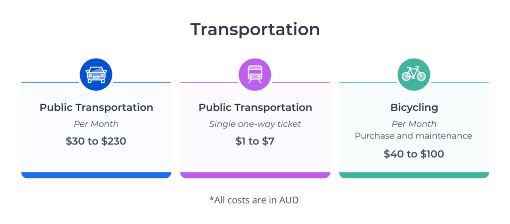 Quelques coûts moyens de transport en 2025 pour les étudiants internationaux en Australie